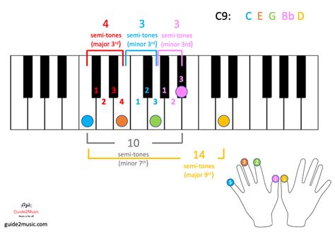 Piano chords made easy build and play 100 chords and more – Artofit