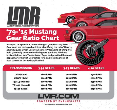 Mustang Gt 10 Speed Gear Ratios