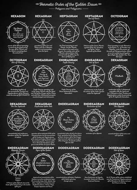 Transmutation Circle Meanings