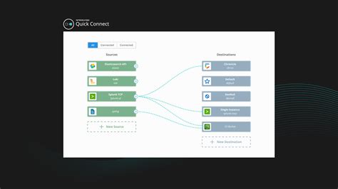 Cribl Expands Logstream Cloud To Unlock Power Of Observability Data For Worlds Largest And Most