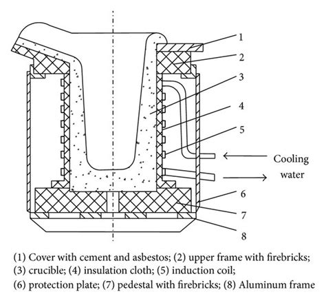 Induction Furnace Schematic