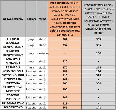 CUDZOZIEMCY PROGI PUNKTOWE Dział Rekrutacji