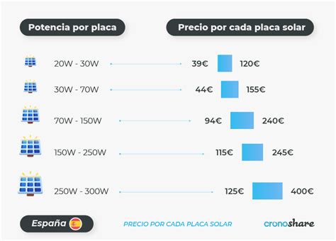 Cuanto Cuesta Poner Placas Fotovoltaicas En Casa Cuantas Info