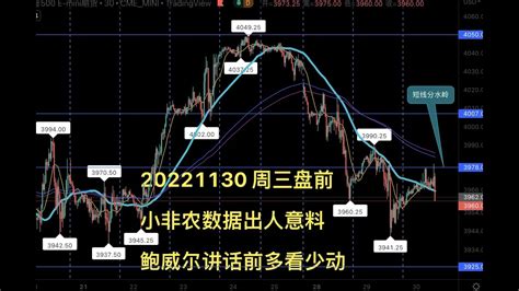 20221130 周三盘前 小非农数据出人意料 鲍威尔讲话前多看少动 Youtube