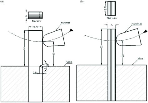 Izod Impact Test Setup For A Notched And B Un Notched Specimens