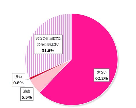 【1万人女性意識調査】第2回テーマ「女性と政治」 日本財団