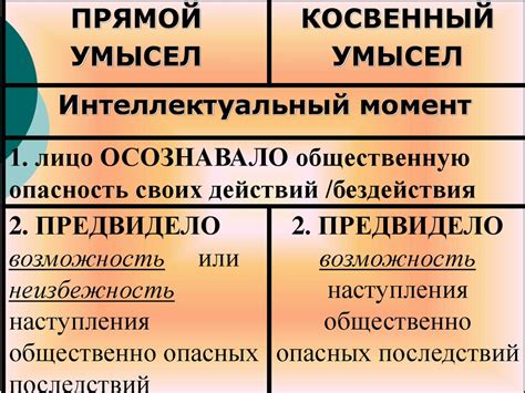 Субъективная сторона преступления - online presentation