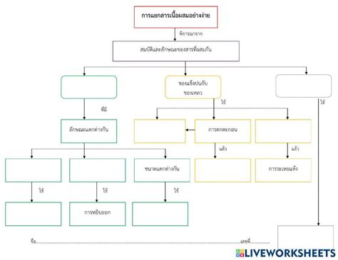 Mind Mapping การแยกสารเนื้อผสมอย่างง่าย Online Exercise For Live