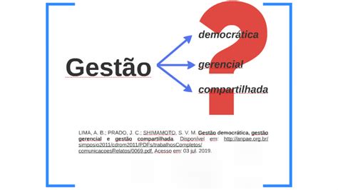 Tipos De Gestão By Carlos A Medeiros