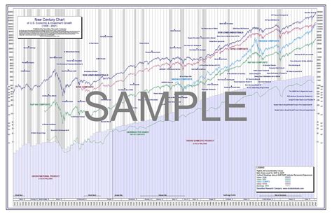 The Dow Jones Century Stock Market 100 Year Chart Poster Etsy