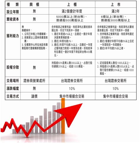 興櫃交易時間、手續費、漲跌幅限制和其他股票不一樣！投資人必看興櫃懶人包 風傳媒