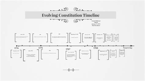 Evolving Constitution Timeline By Crystal Mallicoat On Prezi