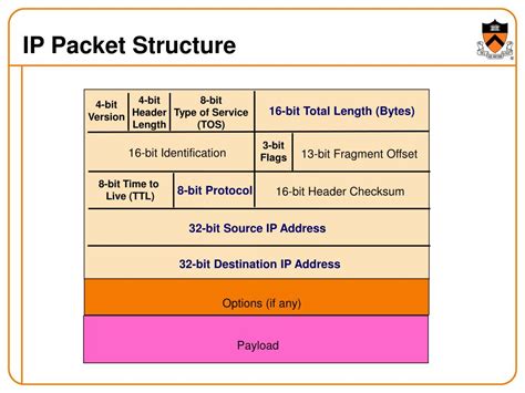 Ppt Ip Packet Switching Powerpoint Presentation Free Download Id