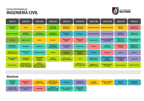 Malla curricular Escuela Profesional de Ingeniería Civil by Universidad ...