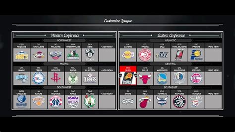 All NBA Teams List