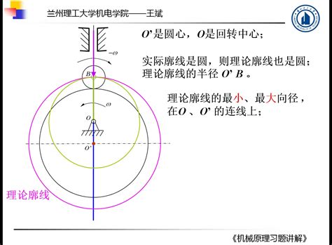 视频课程 机械原理 第九章 凸轮机构设计哔哩哔哩 ゜ ゜つロ 干杯~ Bilibili