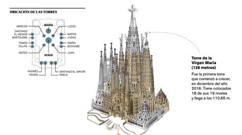 El módulo de Gaudí de 7 5 metros en la Sagrada Familia Blog Sagrada