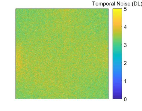 10 The Temporal Noise At 25˚c25˚c Download Scientific Diagram