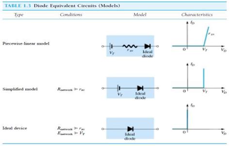 Diode Equivalent Circuit Diagram Equivalent Circuit Of The O