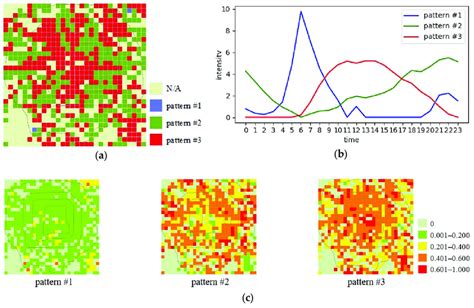 Spatiotemporal Patterns Of Arrivals During Weekends A The Spatial