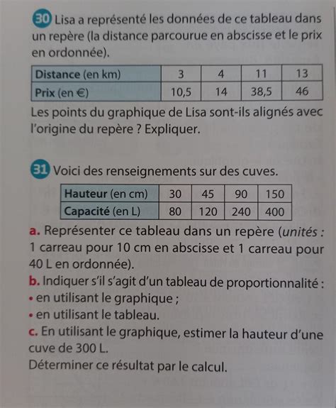 Bonjour Jaurais Besoin De Votre Aide Svp C Pour Demain Mrc Bcp