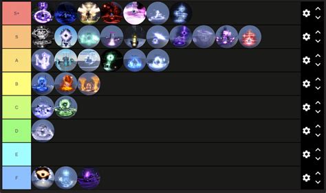 Sols Rng M Auras Era Tier List Fandom