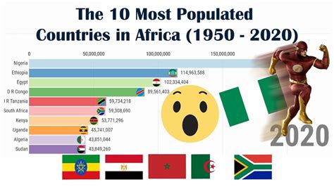 The 10 Most Populated Countries In Africa 1950 2020 Youtube