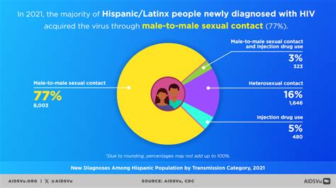 National Gay Mens Hiv Aids Awareness Day 2023 Toolkit Aidsvu