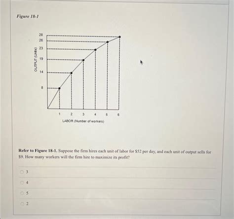 Solved Figure I8 I Refer To Figure 18 1 Suppose The Firm Chegg