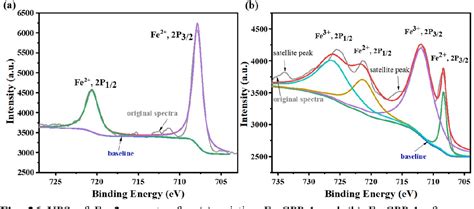 Figure 26 From Supporting Information Visible Light Driven Cr VI