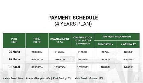 Silver City Islamabad Location Map Payment Plan Noc Update