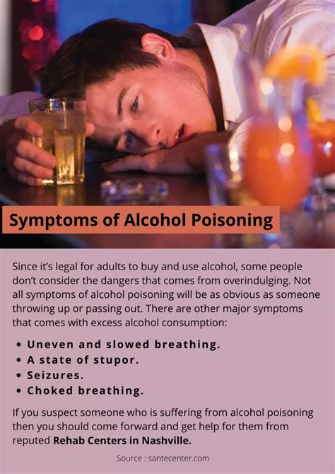 Ppt Symptoms Of Alcohol Poisoning Powerpoint Presentation Free Download Id 10224115