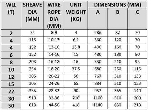 Snatch Blocks - All About Lifting & Safety