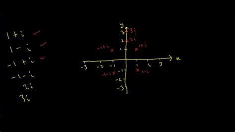 The Argand Diagram Learnmathsfree Youtube