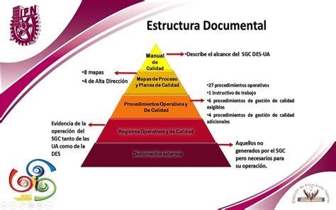 Sistema De Gestión De Calidad Esimecul