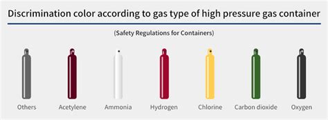 Seamless Gas Cylinders Business