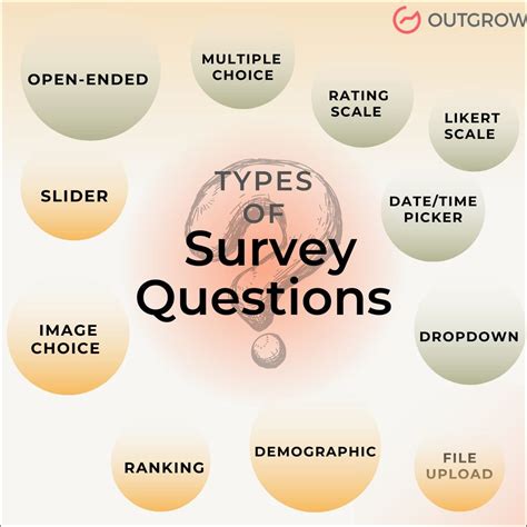 Different Types Of Survey Questions You Need To Try Today Templates