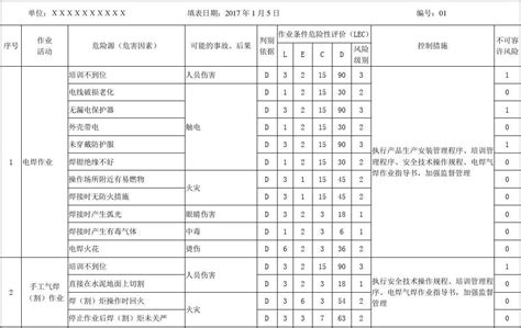 危险有害因素识别及风险评价表word文档在线阅读与下载免费文档