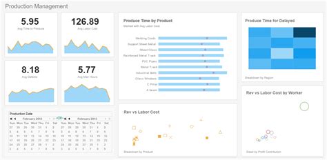 CEO Dashboard Software InetSoft Product Features Benefits