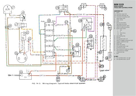 Wiring Diagram Of The Electrical System Wiring Flow Line