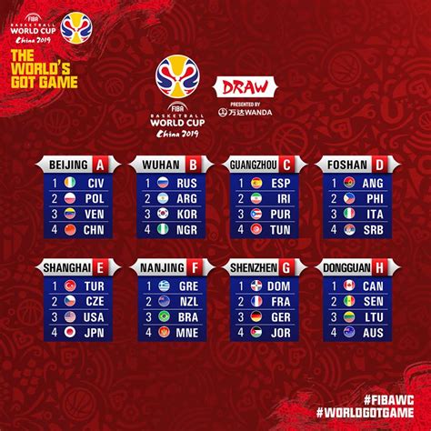 Fiba World Cup Schedule Robbi Marianne