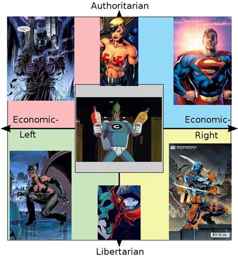 Every Quadrants Favorite Batman Villain R Politicalcompassmemes