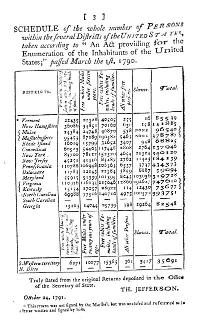 The Census Then And Now