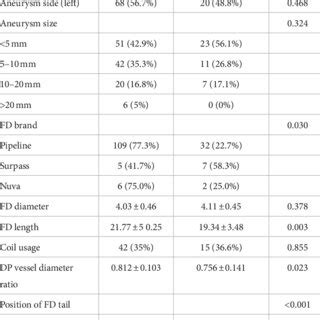 Pdf Flow Diverter Tail Malapposition After Implantation In The