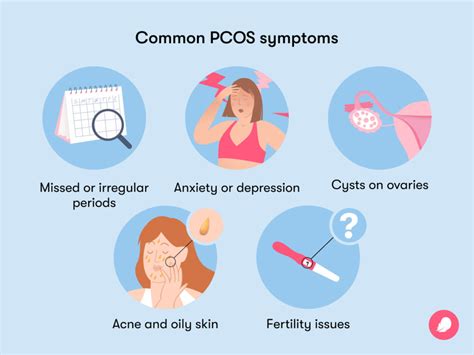 Signs Of Pcos A Symptoms Checklist — Flo