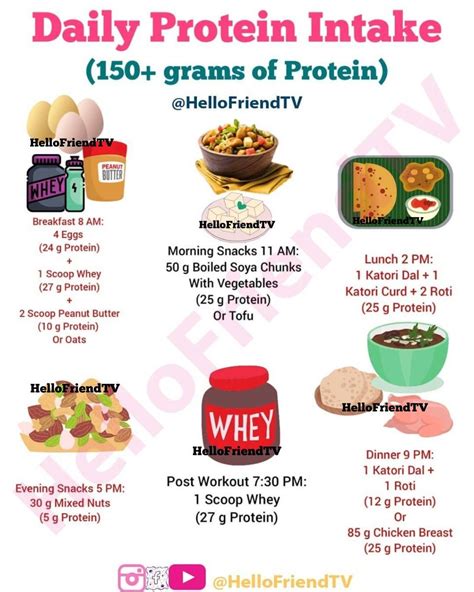 How To Eat Grams Of Protein Daily Daily Protein Intake Protein