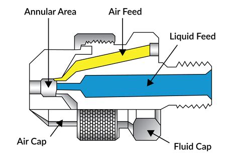 Adjustable Air And Water Mixing Atomizing Spray Nozzles