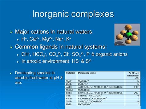 Analyses Plan Module 19 Conductivity Ppt Download