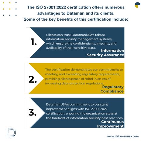 Datamanusa Earns Iso Certification Reinforcing Commitment