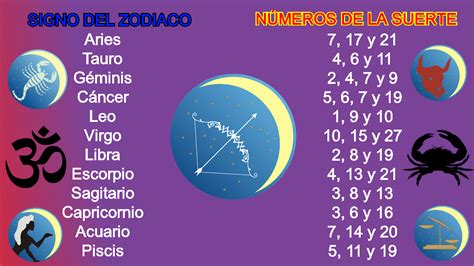 Horóscopo Estos Son Los Números De La Suerte Para Cada Signo Hoy